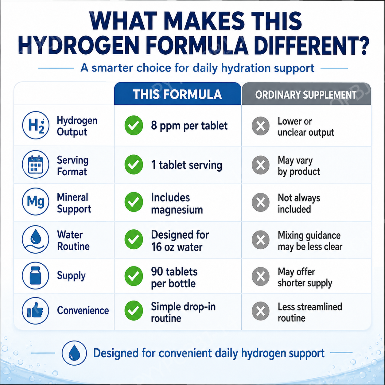 Molecular Hydrogen H2 Tablets  - Health With Wellness recension och pris