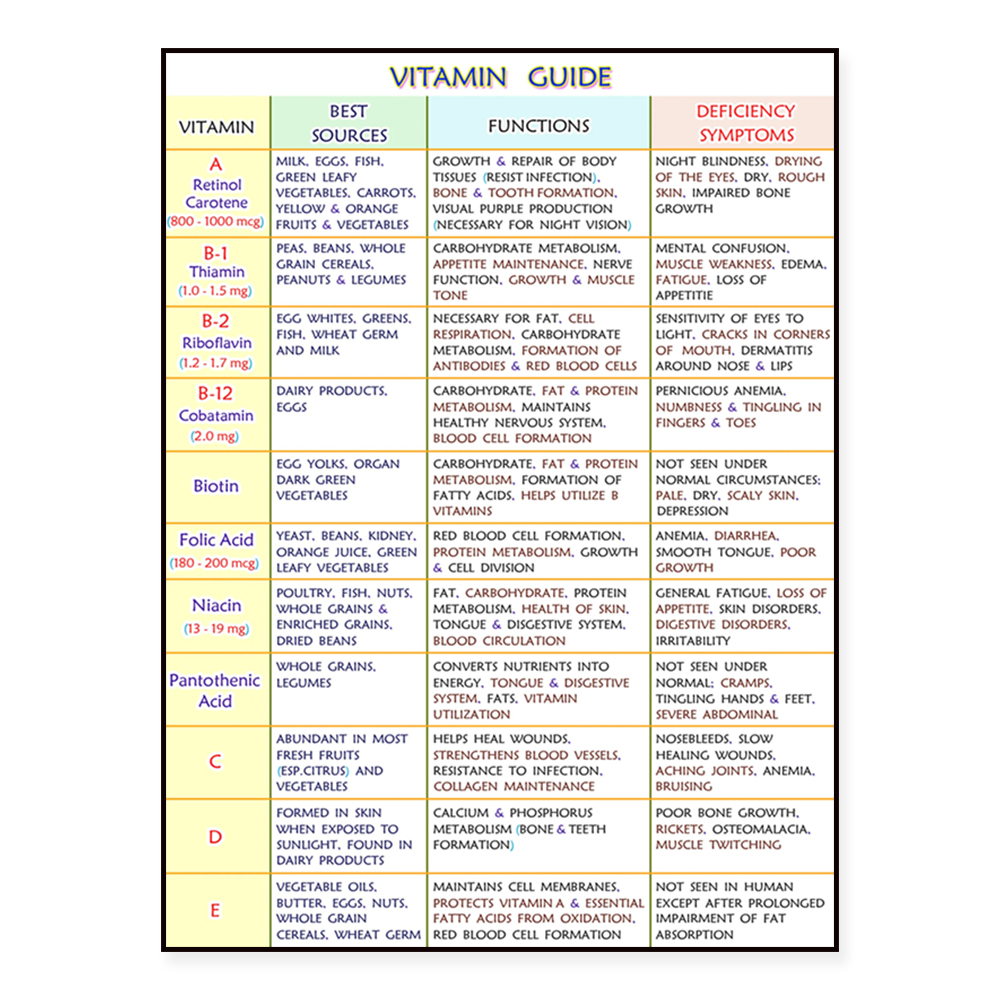 A written guide to essential m - Health Wellness Poster recension och pris