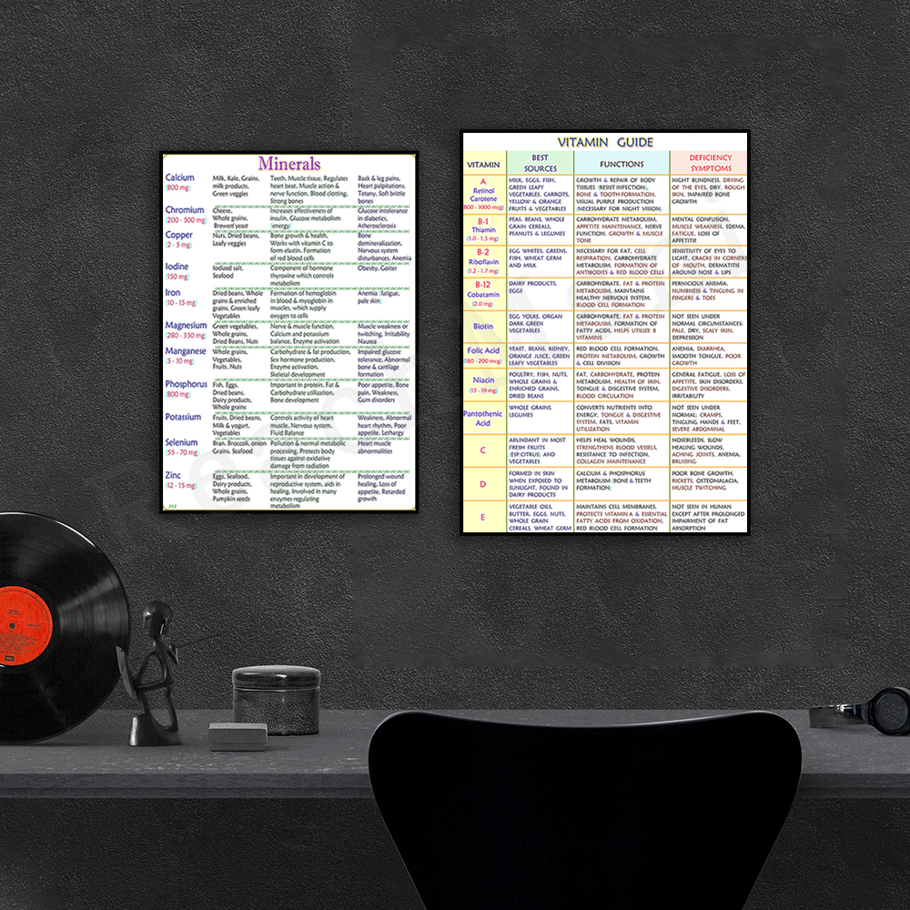 A written guide to essential m - Health Wellness Poster recension och pris