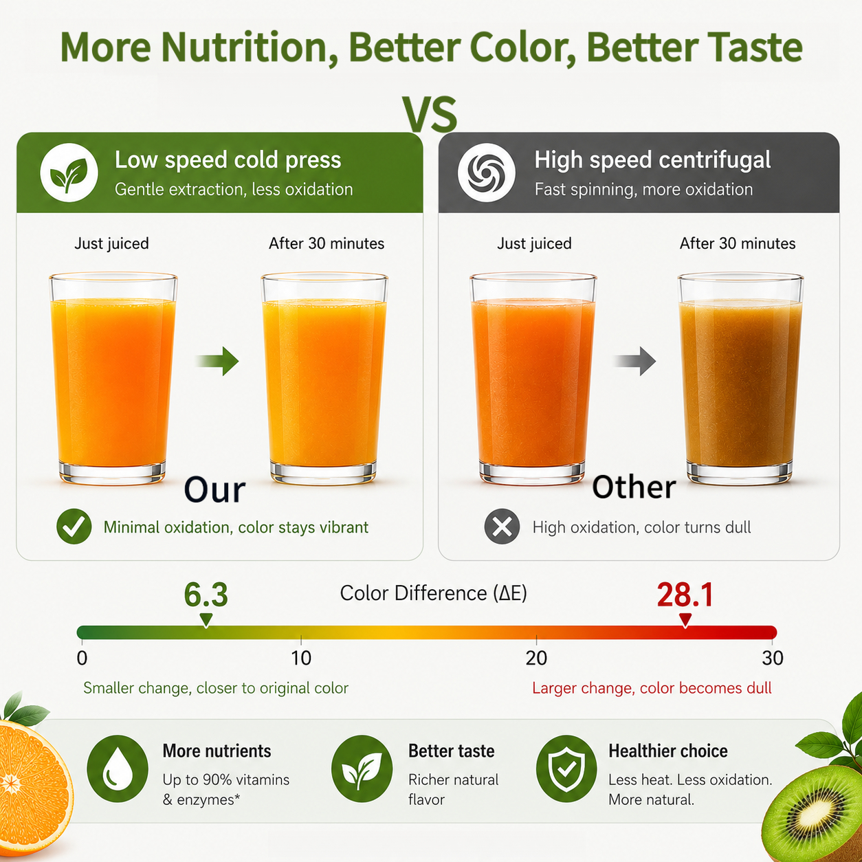 250W Slow Cold Press Fruit Jui - Cold Press Juicer recension och pris